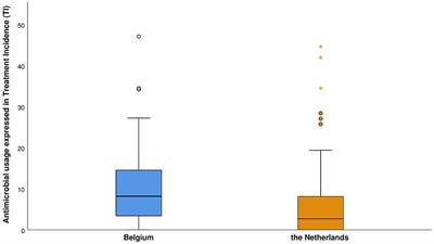 Comparing Farm Biosecurity and Antimicrobial Use in High-Antimicrobial-Consuming Broiler and Pig Farms in the Belgian–Dutch Border Region